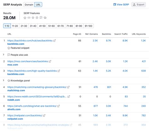 kostenlos serp checker.